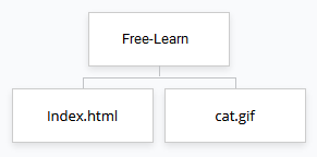 آدرس دهی نسبی درون پوشه ای