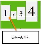 آموزش کامل فلکس باکس یا Flexbox در CSS3