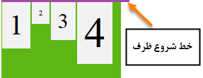 آموزش کامل فلکس باکس یا Flexbox در CSS3