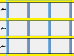 آموزش ویژگی grid-template-rows در CSS