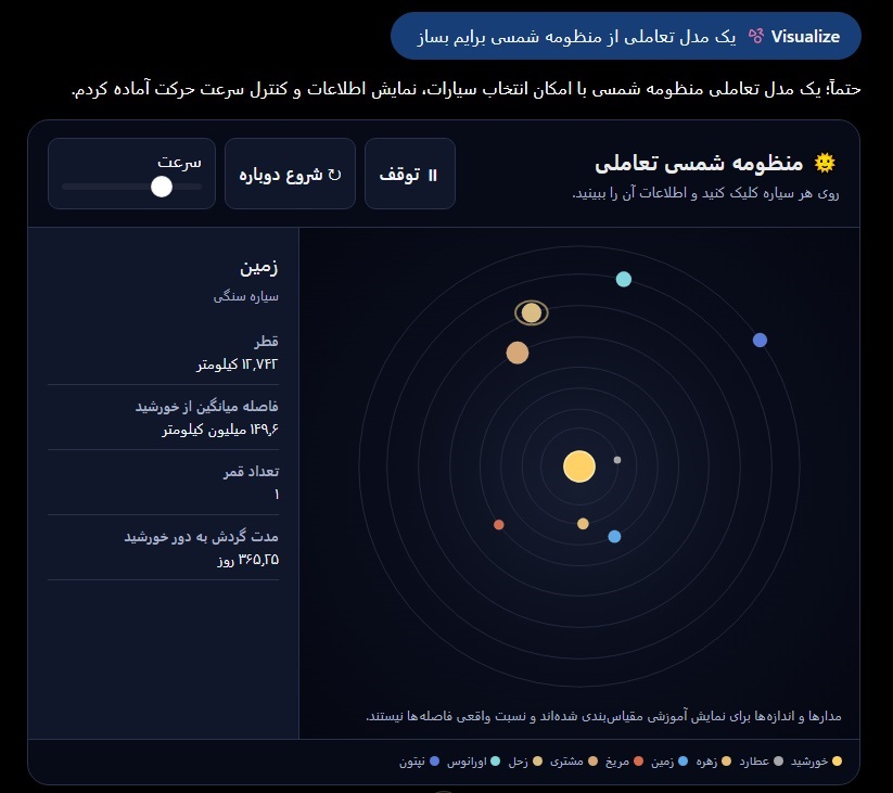 آموزش Visualize در ChatGPT ؛ چگونه با قابلیت بصری ساز چت جی پی تی کار کنیم؟